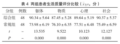 综合护理用于盆腔炎患者的临床效果观察4