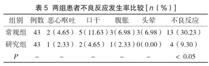 优质护理对慢性萎缩性胃炎患者负性情绪的影响和护理质量分析4