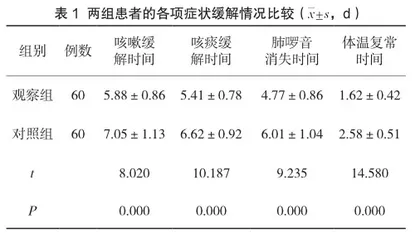 前瞻性护理联合雾化吸入对小儿肺炎预后的影响观察