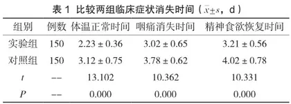 蒲地蓝消炎口服液对急性扁桃体炎治疗效果及临床症状的影响分析