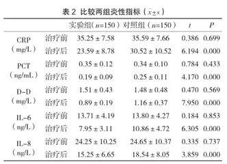 蒲地蓝消炎口服液对急性扁桃体炎治疗效果及临床症状的影响分析2