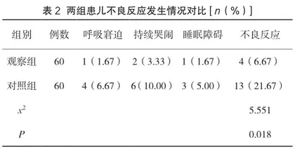 前瞻性护理联合雾化吸入对小儿肺炎预后的影响观察2