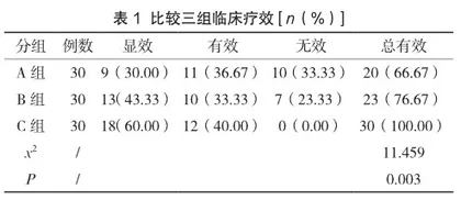 急性非静脉曲张性上消化道出血内镜下金属钛夹治疗的临床疗效观察