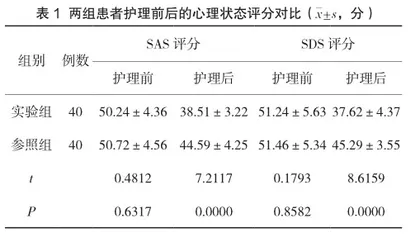 急性阑尾炎手术患者实施循证护理干预的效果评价