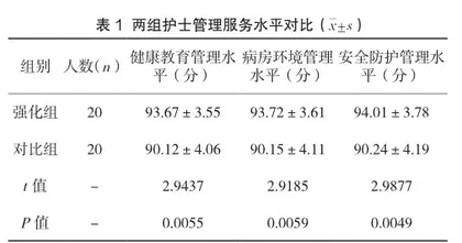 加强护理管理在院感科工作中的重要作用探究