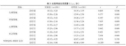 蒲地蓝消炎口服液对急性扁桃体炎治疗效果及临床症状的影响分析3