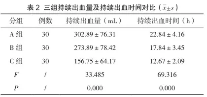 急性非静脉曲张性上消化道出血内镜下金属钛夹治疗的临床疗效观察2