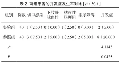 急性阑尾炎手术患者实施循证护理干预的效果评价2