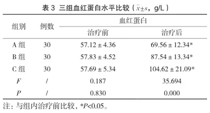 急性非静脉曲张性上消化道出血内镜下金属钛夹治疗的临床疗效观察3