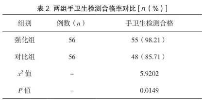 加强护理管理在院感科工作中的重要作用探究2