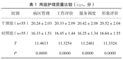 慢性胃炎患者护理中循证护理干预的应用效果分析