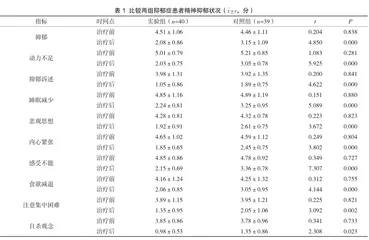 草酸艾司西酞普兰联合曲唑酮治疗抑郁症的效果分析