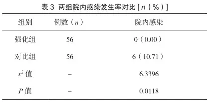 加强护理管理在院感科工作中的重要作用探究3