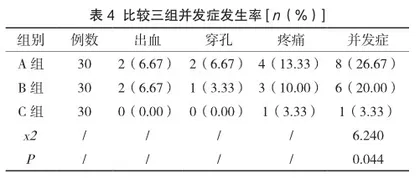 急性非静脉曲张性上消化道出血内镜下金属钛夹治疗的临床疗效观察4