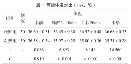 保温护理干预对妇科宫腔镜手术患者体温及应激反应的影响评价