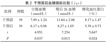 规范化健康教育在2型糖尿病患者中的应用2
