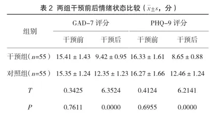 慢性胃炎患者护理中循证护理干预的应用效果分析2