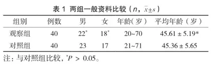 探讨艾灸法联合中医护理在颈椎病颈痛中的应用效果