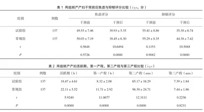 自然分娩护理干预在顺产产妇中的应用效果分析