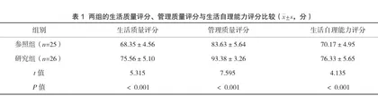 个性化家庭医生签约服务在65岁以上老年人健康管理中的应用效果分析