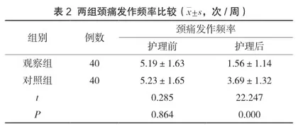 探讨艾灸法联合中医护理在颈椎病颈痛中的应用效果1
