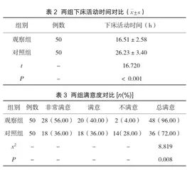 保温护理干预对妇科宫腔镜手术患者体温及应激反应的影响评价2
