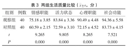 探讨艾灸法联合中医护理在颈椎病颈痛中的应用效果2