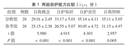 预见性护理在脑出血急性期患者中的应用价值研究