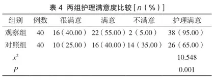 探讨艾灸法联合中医护理在颈椎病颈痛中的应用效果3