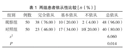 饮食护理联合压力接种训练对妊娠期糖尿病患者依从性及知觉压力的影响