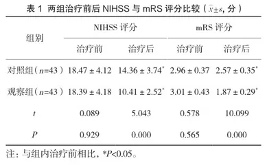 探析醒脑静联合依达拉奉在老年脑出血恢复期中的价值1