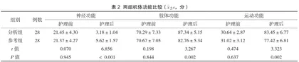 预见性护理在脑出血急性期患者中的应用价值研究2