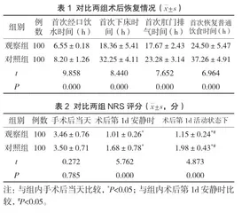 快速康复外科理念在妇科微创化手术应用中的临床观察1