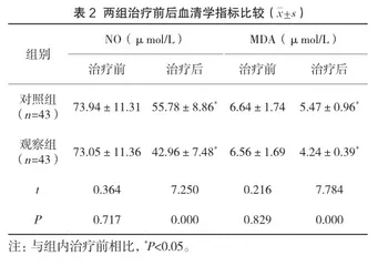 探析醒脑静联合依达拉奉在老年脑出血恢复期中的价值2