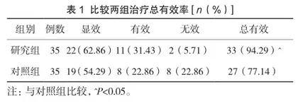 复方丹参注射液联合拉贝洛尔在子痫前期中的治疗效果
