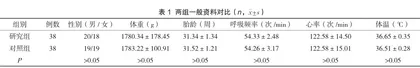 基于NOMAS量表构建个体化吞咽模式对早产儿喂养质量的影响
