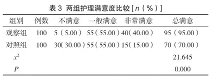 快速康复外科理念在妇科微创化手术应用中的临床观察2