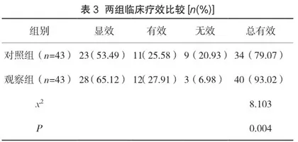 探析醒脑静联合依达拉奉在老年脑出血恢复期中的价值3