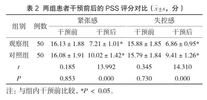 饮食护理联合压力接种训练对妊娠期糖尿病患者依从性及知觉压力的影响2