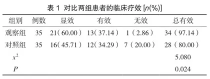 早期介入栓塞术治疗脑动脉瘤破裂出血患者的效果与不良事件分析
