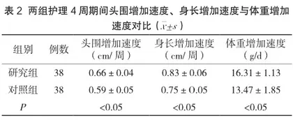 基于NOMAS量表构建个体化吞咽模式对早产儿喂养质量的影响2