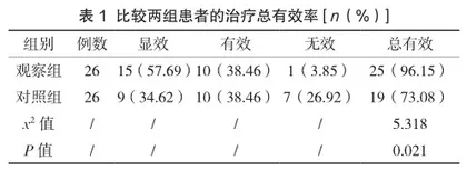 全科治疗与专科治疗在需吸入激素治疗哮喘患者中的作用分析1