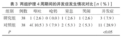 基于NOMAS量表构建个体化吞咽模式对早产儿喂养质量的影响3