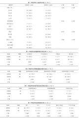 营养支持小组工作模式下的孕期体重管理对孕妇孕期体重增长及妊娠结局的影响