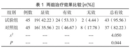 阿替普酶静脉溶栓治疗急性脑梗死的效果及对神经功能与生存质量的影响
