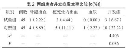 阿替普酶静脉溶栓治疗急性脑梗死的效果及对神经功能与生存质量的影响2