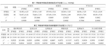 心理护理联合健康教育在老年高血压患者护理中的应用效果探究