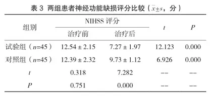 阿替普酶静脉溶栓治疗急性脑梗死的效果及对神经功能与生存质量的影响3