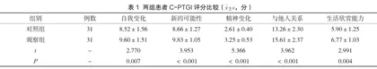 PDCA模式在烧伤整形科护理质量管理中的应用