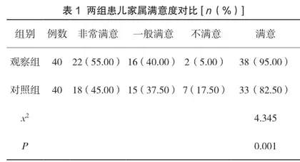 探讨优质护理服务对新生儿早产的临床效果